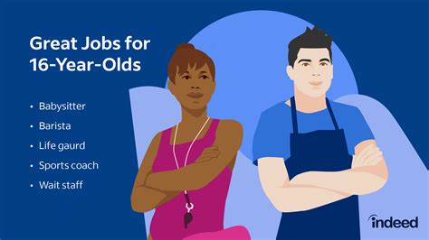 Car Jobs for 16 Year Olds .